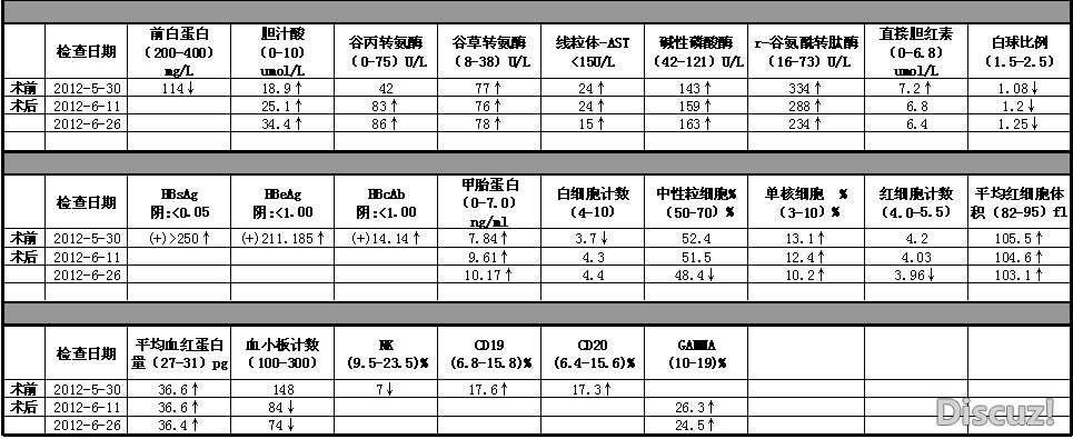 血报告.jpg