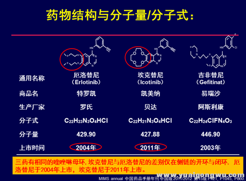 特罗凯比较1.png