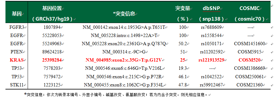 基因检测